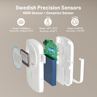 INKBIRD IAM-T2 Détecteur de CO2 d'intérieur Bluetooth 5.0 Moniteur de température et d'humidité avec surveillance de la qualité de l'air jusqu'à 100 m