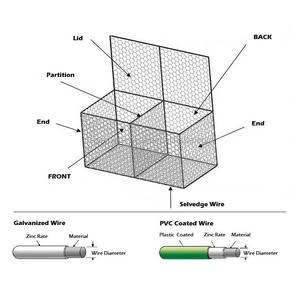 Rockfall lưới bảo vệ gabion giỏ cho đá lồng giữ lại tường - Product Image 4