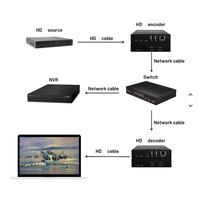 Codificador de Video Dibview 1080P H265 H264 HD a IP, Decodificador de Transmisión, Compatible con Cámara USB, Protocolos RTSP, RTMP y SRT