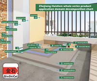 HPMC de qualité construction 250000 CPS, hydroxypropylméthylcellulose, éther de cellulose, additif pour ciment et mortier