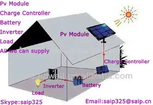 Unit kotak distribusi daya, kotak panel kabinet listrik panel surya input aman Pv Array 6 Array 4 kotak Combiner