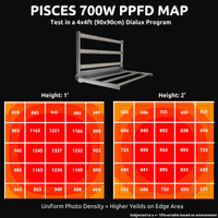 Lámpara de Cultivo LED Pisces de 900W, Compatible con Fohse 4X4FT 4X5FT OEM PPE2.7 IP65, Cuerpo de Aluminio, Venta al por Mayor de Fábrica, Cable se Vende por Separado