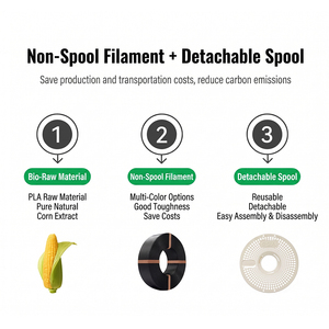 ESUN PLA Filament de recharge 1,75 mm 1kg matériaux d’impression FDM pour imprimante 3D économique sans bobine plusieurs - Product Image 6