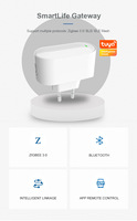 Passerelle ZigBee Tuya, Hub multi-mode de type enfichable, Pont de passerelle ZigBee, Hub maillé, prend en charge l'automatisation de la maison intelligente