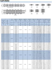 Bl522 Bl523 Bl534 Bl544 Bl546 Bl566 Bl588 Zware Bladkettingen En Hijsrolkettingen Voor Heftruck/Transportband/Kraanuitrusting - Product Image 5