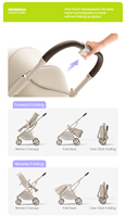 Poussette pour bébé et tricycle pliable pour enfants, prix de gros du fabricant