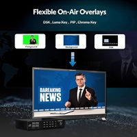Compositeur vidéo matériel professionnel 4K HDMI Chroma Key Master en temps réel pour la production de studio virtuel et le streaming en direct