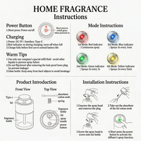 AIKUN Diffuseur d'Huiles Essentielles Automatique à Pulvérisation, Sans Flamme, Parfum Durable, Décoration Intérieure