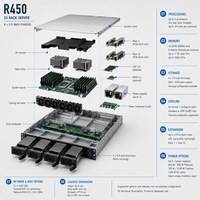 Server Rak Dual-Socket 1U PowerEdge R450 Baru dengan Prosesor Intel Xeon Scalable Generasi ke-3 2.1-3.2GHz dan RAM 1TB Tersedia