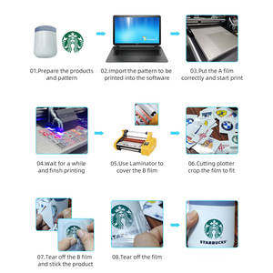 Máquina Laminadora de Papel Tamaño A3 GWin para Transferencia de Película PET, Película A-B, Etiquetas UV DTF - Product Image 4