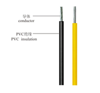 CCC-und ROHS-zertifiziert IEC 02(RV) Nicht ummantelte elektrische PVC-Isolation kabel für feste Verkabelung