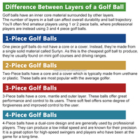 Balles de golf personnalisées par les fabricants, logo personnalisé imprimé, uréthane blanc, qualité supérieure, durables, boîte de 12 balles, balles de golf de tournoi en PU