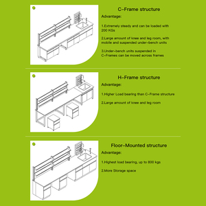 Banco di Prova con Cappa Aspirante dal Design Moderno, Panche Laterali Centrali, <span class=keywords><strong>Set</strong></span> di Prova con Superficie in Resina Epossidica per Scuole - Product Image 4