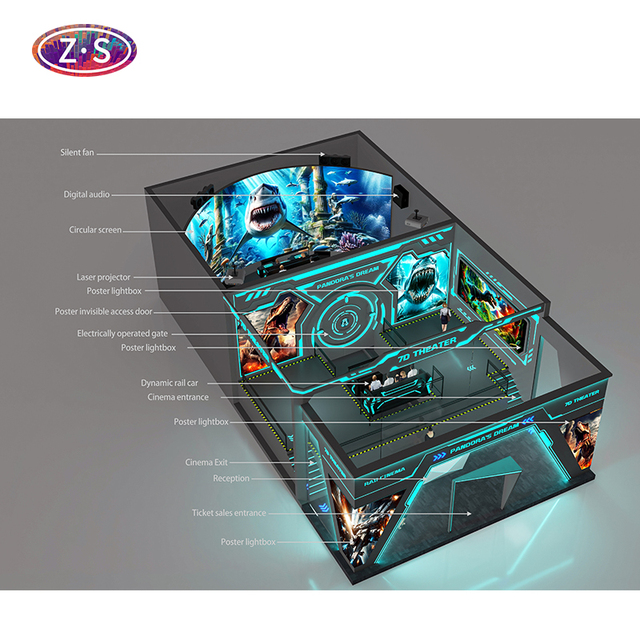 Indoor 7D Orbit Cinema with Multi-dimensional Projection Special Design Equipment Solution