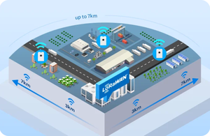Etiqueta BLE Inalámbrica <span class=keywords><strong>IoT</strong></span> RTLS con Alcance de 7 km, Nodo LoRa 868, Rastreador IP66 Resistente al Agua, Batería de 950 mAh, Modelo LW010-CT, Fabricante MOKOSMART - Product Image 4