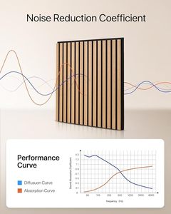 Cabecero de decoración interior moderno de alta calidad, fibra de madera Aku, fideos planos, pared de roble <span class=keywords><strong>Akupanel</strong></span> - Product Image 3