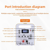 Station d'alimentation multi-ports SENMEI avec panneau solaire pour les pannes de courant à domicile et l'utilisation hors réseau
