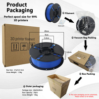 Filament d'imprimante 3D SUNDI3D PETG 1,75 mm PLA ABS Soie Nylon ASA Filament TPU souple de haute qualité