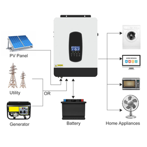 <span class=keywords><strong>Onduleur</strong></span> hybride hors réseau 7 kVA à <span class=keywords><strong>prix</strong></span> usine, 48 V CC vers 220 V CA, avec chargeur solaire MPPT, modèle économique - Product Image 5