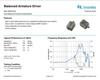 Knowles-Pilote RDU-35000-000 de moniteur intra-auriculaire LEM à double BA Super Tweeter