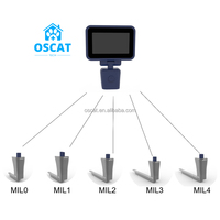 OSCAT équipement vétérinaire Portable Flexible Vétérinaire Bronchoscopie Endoscope Caméra Full HD 1080p pour le Diagnostic Chirurgical