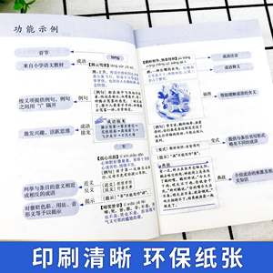 Kamus Idiom-Edisi Asli 2023-Versi Dua Warna-Multifungsi untuk Siswa SMP/SMA-Buku Bahasa Mandarin - Product Image 4