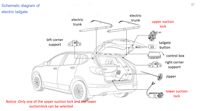 Hayon électrique Yuexing99 avec télécommande et verrouillage par aspiration supérieur pour Kia Seltos 2021+ Pièce automobile