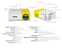 Mini projecteur YG300 600 lumens 1080P Home cinéma Projecteur LED HD extérieur DLP 4K Téléphone portable Proyector Cinéma de poche intelligent