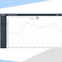 Software de Sistema de Control Inteligente para Tratamiento de Agua de Alto Rendimiento, Programación PLC, Control Automático para Ingeniería Hidráulica