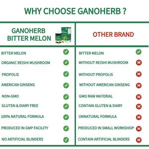 Ganoherb reishi & כמוסות מלון מרירה עם תמצית לוסידום עבור מבוגרים-3 כמוסות פעמיים ביום 2 חיי מדף שנה - Product Image 2