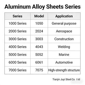 Feuilles d'aluminium mat de 1,0 mm 1050 5052 5083 <span class=keywords><strong>6061</strong></span> 7075 T6, plaque d'aluminium pour sublimation 12x18 pour la construction et les matériaux métalliques - Product Image 4