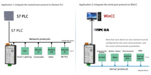 ชุดอุปกรณ์ Milesgo BACnet Modbus to S7 WinCC SMART LINE OPC สำหรับการเก็บข้อมูล พร้อมใบรับรอง CE และ ROSH - Product Image 3