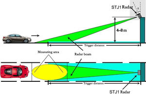 Trung Quốc ổn định cao 24Ghz tốc độ đo <span class=keywords><strong>Radar</strong></span> cảm biến cố định góc <span class=keywords><strong>Radar</strong></span> Tốc Độ Dụng cụ đo - Product Image 4