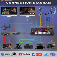 Movmagic M4S Mezclador de Video SDI/4K HD de 5 Canales con Vista Múltiple, Construcción Metálica para Transmisión en Vivo, Compatible