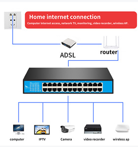 24-पोर्ट 10/100/1000 मीटर ईथरनेट फाइबर स्विच स्नम्प vlan qos धातु लोहा शेल प्लग आंतरिक बिजली की आपूर्ति Rj45 कंसोल पोर्ट नई - Product Image 3