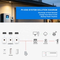 Sistema de Energía Solar Fuera de la Red de 15kW con Batería LiFePO4 para Granjas, Pueblos Rurales y Áreas Remotas, Sistema de Energía Solar Autónomo