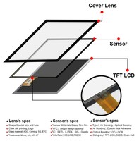 Panel Layar Sentuh Kapasitif PCAP Bentuk Kustom Sensor Multi-Touch ILITEK Pemasok Panel Sentuh Kapasitif