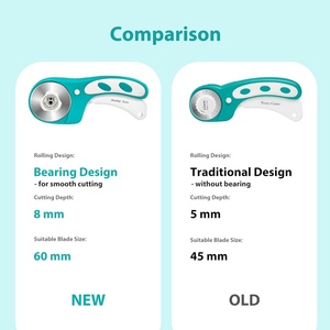 60mm Quilting Rotary Cutter Upgraded with Bearing Design for Fabric, Fabric, Leather, Crafting, Sewing - Product Image 4