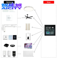 Module de rideau intelligent Sheng Qiong 4 pouces, système de passerelle ZigBee, interrupteur variateur intelligent, panneau mural, Smart Life 10A, Alexa Google Home
