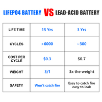 EVE C40 3.2V 20AH 3C 60A Cylindre Deligreen 40135 20Ah Cylindrique LiFePO4 Batterie Cellule Voitures Électriques EV 72V Batteries Pack