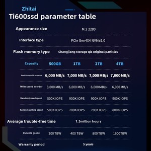 ZhiTai Ti600 1TB <b>M</b>.<b>2</b> Laptop <b>SSD</b> River Storage Series 2TB Solid State Drive 256GB Capacity Wireless Interface 3D Int - Product Image 6