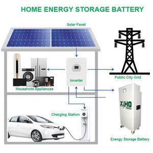 Starmax 51.2V 280Ah 15KWh Lifepo4 Batterie Batteries lithium-ion de grade A 48V 300Ah pour système de stockage d'énergie solaire domestique - Product Image 5