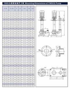 Pompe submersible pour eaux usées à haut rendement et sans obstruction, série YWD50-25-10-1.5, pompe de puits monophasée en acier inoxydable et fer - Product Image 3