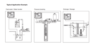 การควบคุมปั๊มน้ำดิจิตอล L531 AC 380V และการระบายสิ่งปฏิกูลเพื่อการจัดการระดับน้ำ - Product Image 5