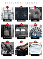 Jantes forgées personnalisées RY, adaptées aux Land Rover Range Rover, BMW, Audi, Mercedes Benz, Lexus, Porsche, Maserati
