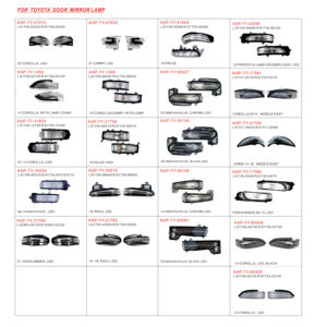 สำหรับนิสสัน <span class=keywords><strong>TEANA</strong></span> แม็กซิมา อัลติมา J32 <span class=keywords><strong>09</strong></span>-13 ไฟเลี้ยว 26160-JN00A ไฟแสดงสถานะกระจกมองหลังด้านข้าง 26165-JN00A - Product Image 4