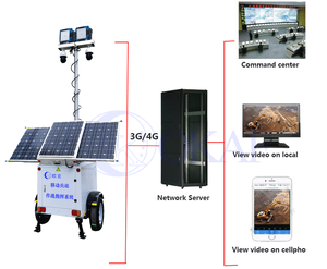 2026 New <strong>Security</strong> Trailer with <strong>Camera</strong> and Telescopic Mast for Construction CCTV <strong>Camera</strong> Solar Powered Solar Surveillance Trailer - Product Image 4