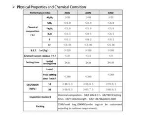 <span class=keywords><strong>Cemento</strong></span> Refractario de Alta Alúmina de Grado Industrial para Revestimiento de Hornos, Refractarios Industriales para Hornos, <span class=keywords><strong>Precio</strong></span> al por Mayor - Product Image 6