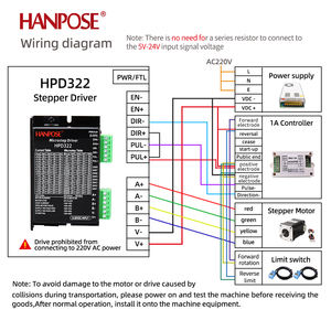 มอเตอร์ HANPOSE 12v <span class=keywords><strong>17HS4401</strong></span>+ ชุดขับเคลื่อน HPD322 แรงบิด 40N.CM สำหรับเครื่องกัดซีเอ็นซี พร้อมตัวควบคุม DKC-Y110 สวิตช์จำกัดตำแหน่ง และแหล่งจ่ายไฟ 12V สำหรับมอเตอร์สเต็ปเปอร์ - Product Image 4