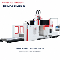 Contrôleur de portique robuste GMC6020 pour le fraisage de cadres de machines de construction